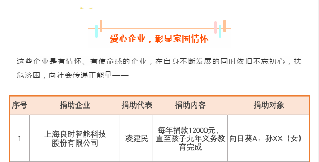 儿童是我们的未来—良时6.1儿童节爱心活动
