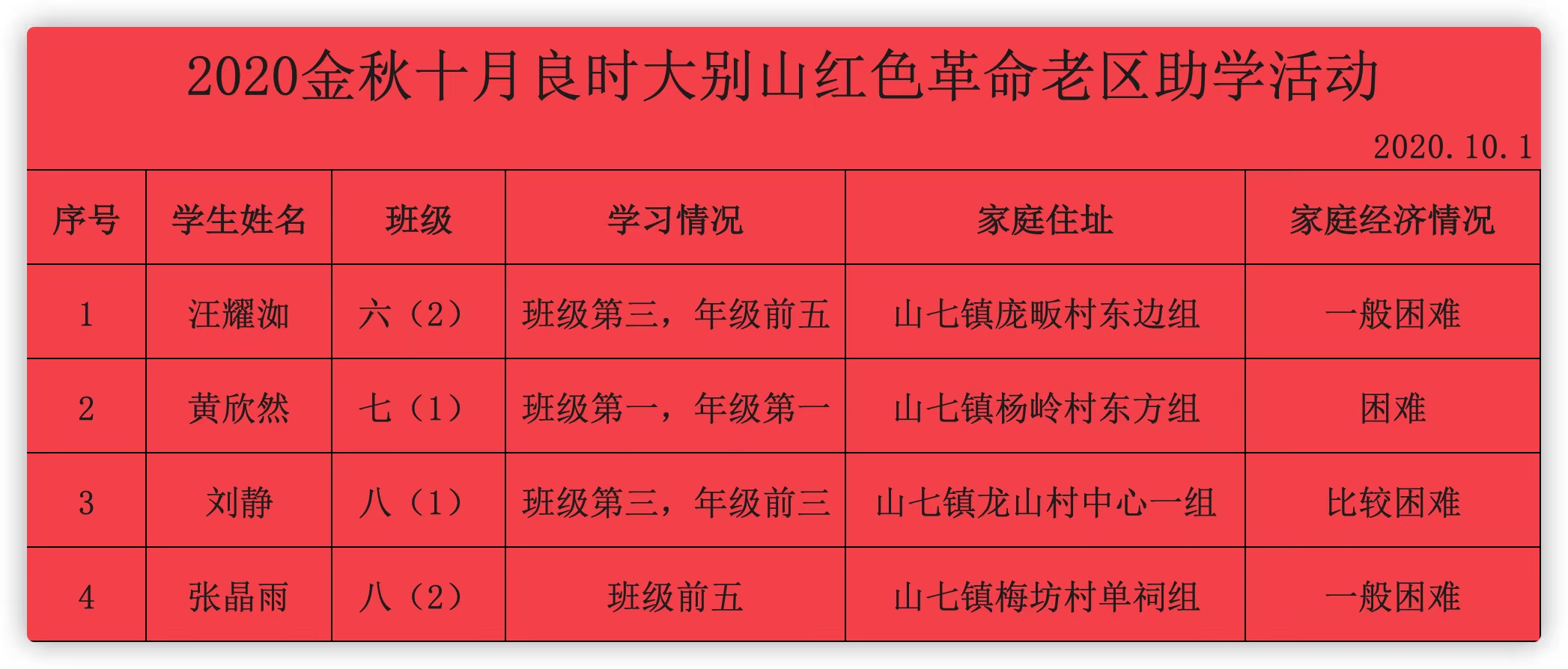 良时国庆慈善爱心行动|2020金秋十月良时大别山红色革命老区助学活动系列（连续报道）